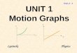 UNIT 1 Motion Graphs LyzinskiPhysics x t Days 3 - 4