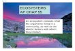 Fig. 55-1 ECOSYSTEMS AP CHAP 55 An ecosystem consists of all the organisms living in a community, as well as the abiotic factors with which they interact