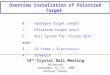 14 th Crystal Ball Meeting Edinburgh September 13.-15. 2009 Andreas Thomas Overview installation of Polarized Target 0.- Hydrogen Target Length 1.- Polarized