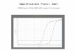 Amplification Plots: Rab7 SYBR Green, 03-04-2009, 441 project 1st run.mxp