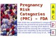 ABCABC D X PregnancyRiskCategories (PRC) – FDA The FDA (USA) has established 5 categories to indicate the potential of systematically absorbed drug for