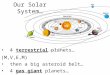 Our Solar System… 4 terrestrial planets…(M,V,E,M) then a big asteroid belt… 4 gas giant planets…(J,S,U,N) and Pluto, an ice dwarf