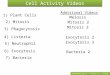 Cell Activity Videos Learning Set 2 : Lesson 2 : Slide 1 Optional 1) Plant Cells 2) Mitosis 3) Phagocytosis 4) Listeria 5) Neutrophil 6) Exocytosis 7)