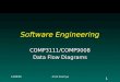 1 14/08/00Arcot Sowmya Software Engineering COMP3111/COMP9008 Data Flow Diagrams