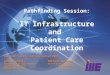 Pathfinding Session: IT Infrastructure and Patient Care Coordination IHE North America Webinar Series 2008 John DonnellyMichael Nusbaum Patient Care CoordinationIT