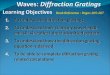 1.To understand diffraction gratings 2.To understand how changing wavelength and slit size affect the transmitted pattern 3.To understand how the diffraction