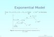Exponential Model Givenbest fitto the data. Figure. Exponential model of nonlinear regression for y vs. x data  1