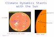 Climate Dynamics Starts with the Sun NASA Image From Wallace and Hobbs r = 6.96x10 8 m T=5780K Photosphere Sunspots Faculae Figure 1.1