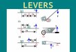 LEVERS. They help us to move ourselves…or other objects. Levers are used to apply forces