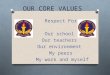 OUR CORE VALUES Respect For Our school Our teachers Our environment My peers My work and myself