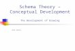Schema Theory – Conceptual Development The Development of Drawing Mark Jenkins