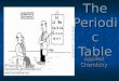 The Periodic Table Applied Chemistry. Elements There are approximately 116 elements in the periodic table. There are approximately 116 elements in the