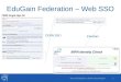 EduGain Federation – Web SSO Bruno Bompastor: CERN Cloud Report1 EduGain CERN SSO
