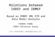 Relations between IODEF and IDMEF Based on IDMEF XML DTD and Data Model Analysis TERENA ITDWG IODEF Editorial Group Yuri Demchenko
