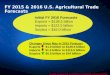 FY 2015 & 2016 U.S. Agricultural Trade Forecasts Initial FY 2016 Forecasts Exports = $138.5 billion Imports = $122.5 billion Surplus = $16.0 billion Changes