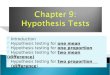 Introduction Hypothesis testing for one mean Hypothesis testing for one proportion Hypothesis testing for two mean (difference) Hypothesis testing for