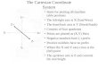 (0,0) The Cartesian Coordinate System I IV III II +,- -,- +,+ -,+ Y+ Y- Z+ Z- X+ X- Basis for plotting all machine table positions The left/right axis