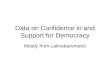 Data on Confidence in and Support for Democracy Mostly from Latinobarometro