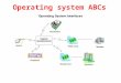 Operating system ABCs. An operating system, or OS, is a software program that enables the computer hardware to communicate and operate with the computer