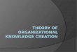 Theory of Knowledge Creation: Two Dimensions  Epistemological Explicit knowledge Tacit knowledge  Ontological Individual Group Organization Inter-organization