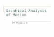 Graphical Analysis of Motion AP Physics B. Slope – A basic graph model A basic model for understanding graphs in physics is SLOPE. Using the model - Look