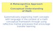 A Metacognitive Approach to Conceptual Understanding of Math Systematically organizing math concepts with language in the context of a math conceptual
