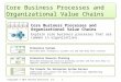 Copyright © 2014 Pearson Education, Inc. 1 Core Business Processes and Organizational Value Chains Explain core business processes that are common in organizations