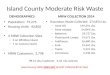 Island County Moderate Risk Waste DEMOGRAPHICS Population: 79,275 Housing Units: 40,850 4 MRW Collection Sites – 3 on Whidbey Island – 1 on Camano Island