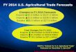 FY 2014 U.S. Agricultural Trade Forecasts Changes to FY 2014 Forecasts Exports $2.0 billion to $137.0 billion Imports $3.5 billion to $109.5 billion Surplus