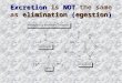 ExcretionNOT elimination (egestion) Excretion is NOT the same as elimination (egestion)