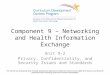 Component 9 – Networking and Health Information Exchange Unit 9-2 Privacy, Confidentiality, and Security Issues and Standards This material was developed