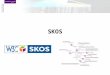 SKOS. Ontologies Metadata –Resources marked-up with descriptions of their content. No good unless everyone speaks the same language; Terminologies –Provide