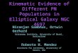 Kinematic Evidence of Different PN Populations in Elliptical Galaxy NGC 4697 Niranjan Sambhus, Ortwin Gerhard Astronomy Institute, University of Basel,