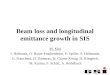 Beam loss and longitudinal emittance growth in SIS M. Kirk I. Hofmann, O. Boine-Frankenheim, P. Spiller, P. Hülsmann, G. Franchetti, H. Damerau, H. Günter