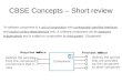 CBSE Concepts – Short review “A software component is a unit of composition with contractually specified interfaces and explicit context dependencies only