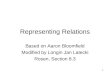 1 Representing Relations Based on Aaron Bloomfield Modified by Longin Jan Latecki Rosen, Section 8.3