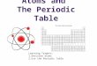 Atoms and The Periodic Table Learning Targets: 1.Describe atoms 2.Use the Periodic Table