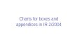 Charts for boxes and appendices in IR 2/2004. Charts for boxes and appendices
