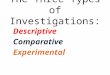 The Three Types of Investigations: Descriptive Comparative Experimental