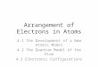 Arrangement of Electrons in Atoms 4.1 The Development of a New Atomic Model 4.2 The Quantum Model of the Atom 4.3 Electronic Configurations