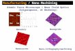 Nanodots Nanocurves Nano-lithography/machining Nanogrids ~10 nm Atomic Force Microscope + Near Field Optics (Grigoroporos, UC Berkeley) Manufacturing