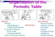 Organization of the Periodic Table Metals Alkalis Alkali Metals Alkali Earth Metals Transition Metals Iron Triad Coinage Metals Inner Transition Metals