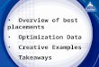 Overview of best placements Optimization Data Creative Examples Takeaways