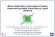 Meta-stable Sites in Amorphous Carbon Generated by Rapid Quenching of Liquid Diamond Seung-Hyeob Lee, Seung-Cheol Lee, Kwang-Ryeol Lee, Kyu-Hwan Lee, and