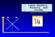 MBMC Labor Markets, Poverty, and Income Distribution Labor Markets, Poverty, and Income Distribution