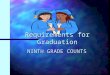 Requirements for Graduation NINTH GRADE COUNTS 220 Total credits needed for graduation