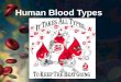 Human Blood Types. A person’s blood type is controlled by the genes they inherit from their parents. The combination of genes inherited controls what