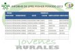 INFORME DE UPRS PRIMER PERIODO 2013. IMÁGENES DE LA U.P. PRODUCTOS LACTEOS BETHEL (28049)