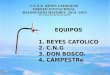 C.C.E.E. REYES CATOLICOS TORNEO INVITACIONAL BALONCESTO MAYORES 2014 -2015 QUE PUEDO HACER POR MI EQUIPO EQUIPOS 1. REYES CATOLICO 2. C.N.G 3. DON BOSCO