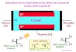 N-N- Estructura de los transistores de efecto de campo de unión, JFET (canal N ) ATE-UO Trans 82 P+P+ P+P+ Puerta (G) Drenador (D) Fuente (S) JFET (canal